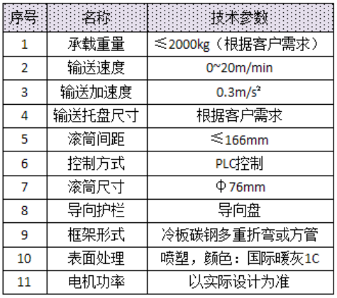 輥筒輸送機(jī).png